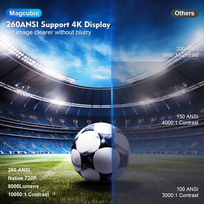 Magcubic Projector HY300 PRO 4K Android 11 Dual